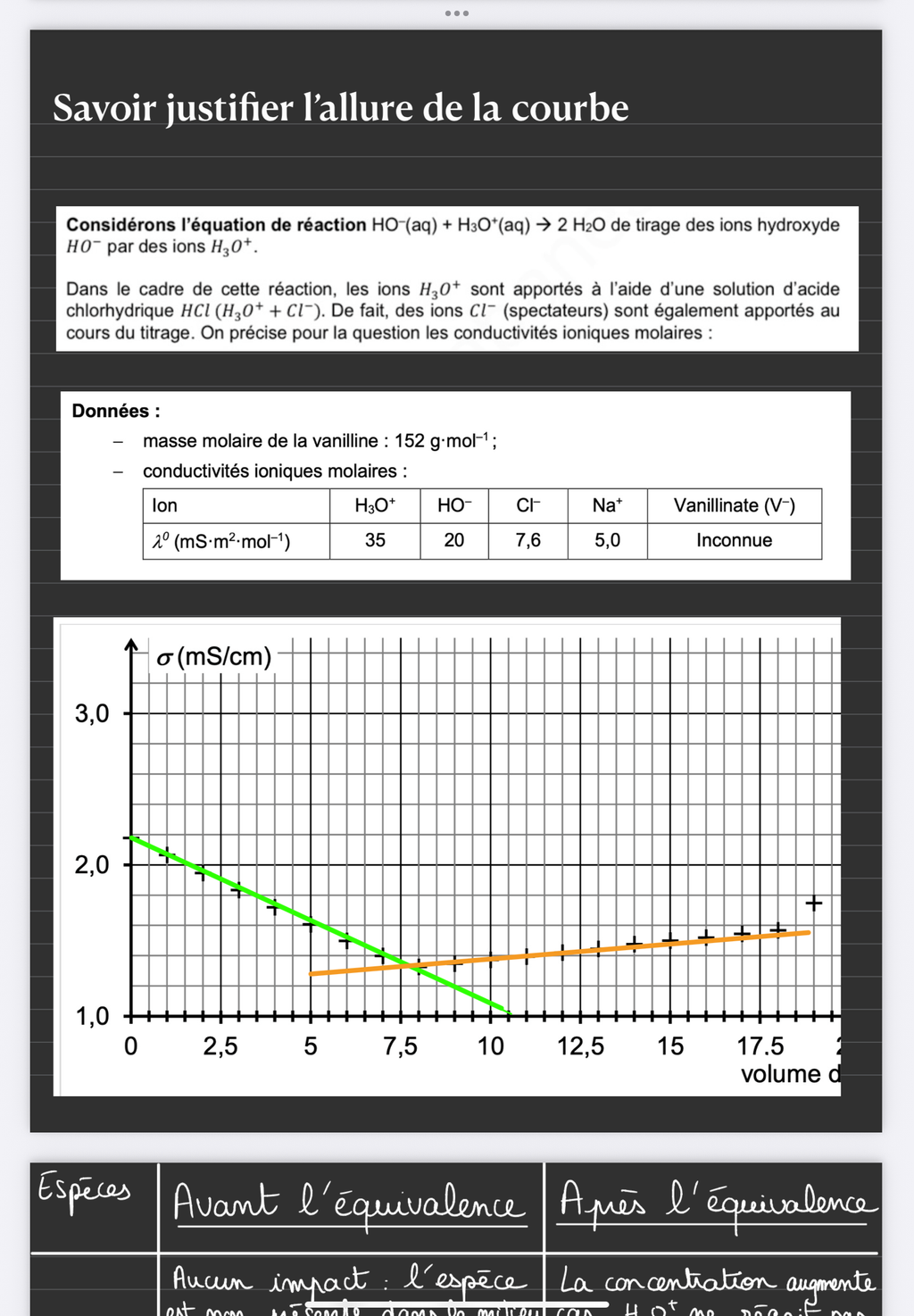 TRIPLE PACK REUSSITE ( PHYSIQUE + ECE + MATHS )