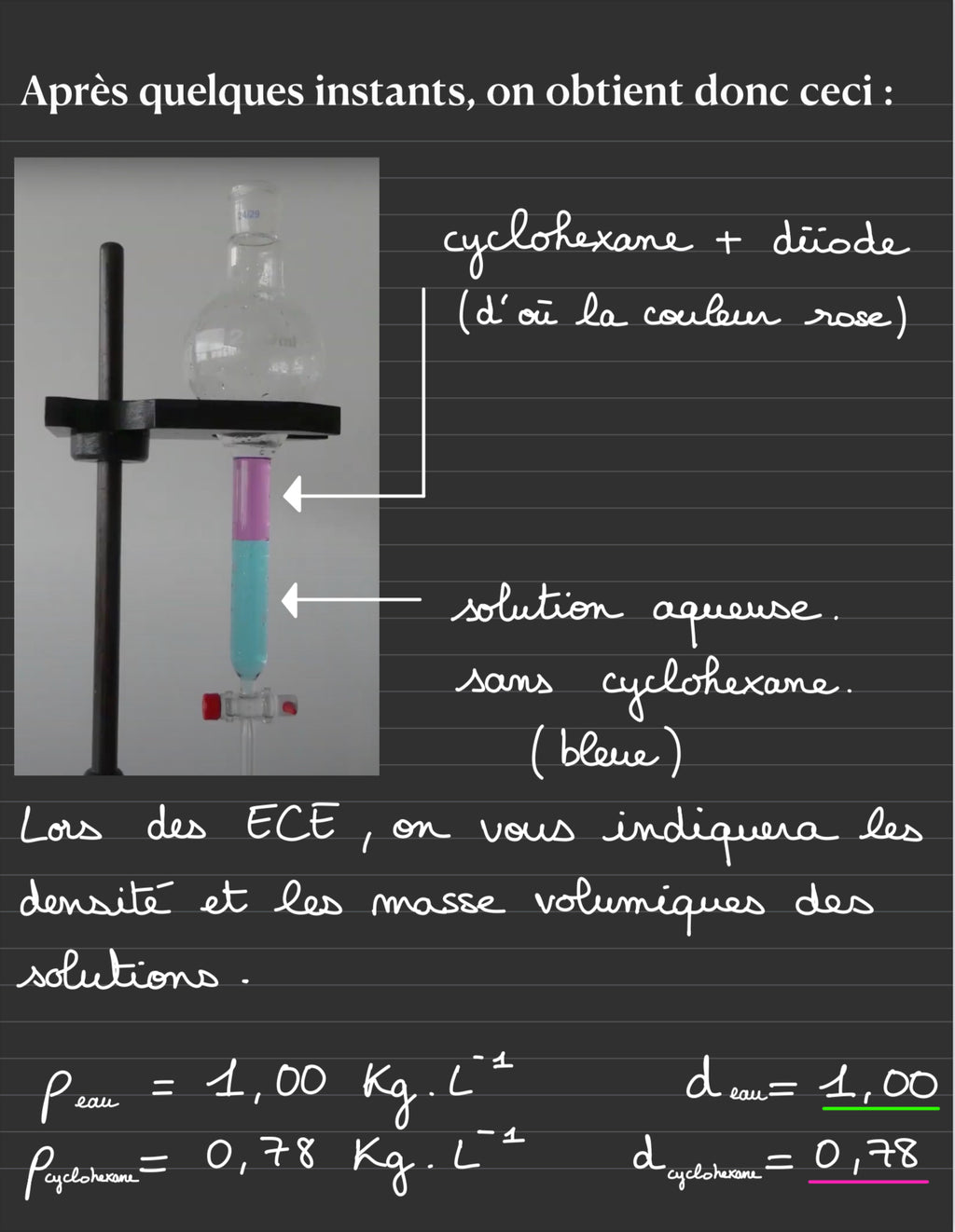 PACK ECE