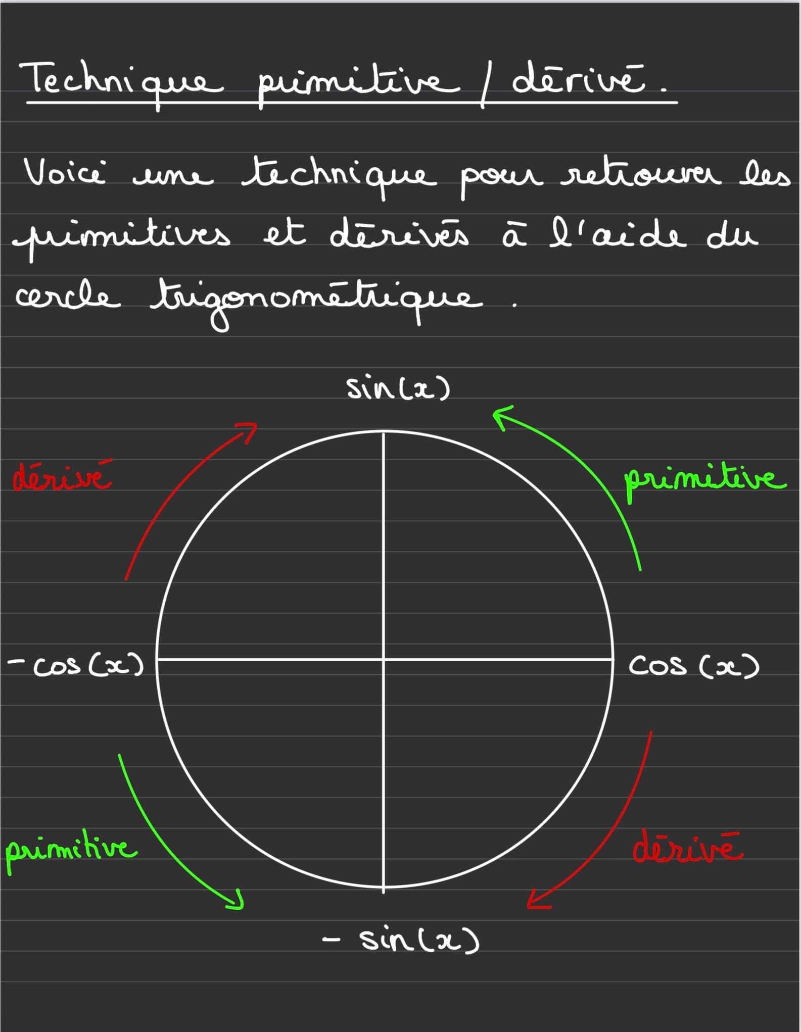 PACK REUSSITE ( MATHS )